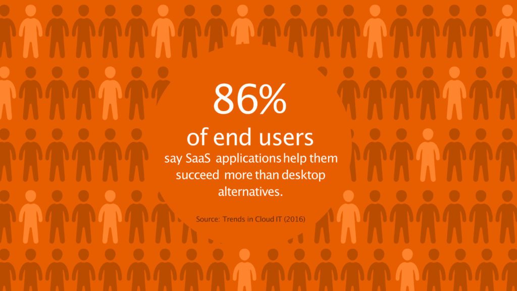 SaaS end Users Happy with software