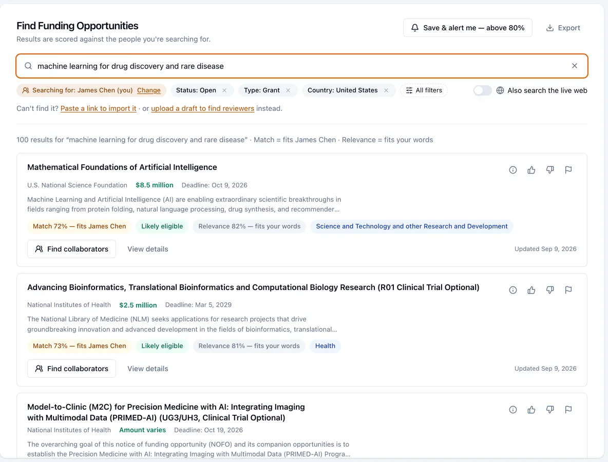 Funding opportunities scored against one researcher's profile