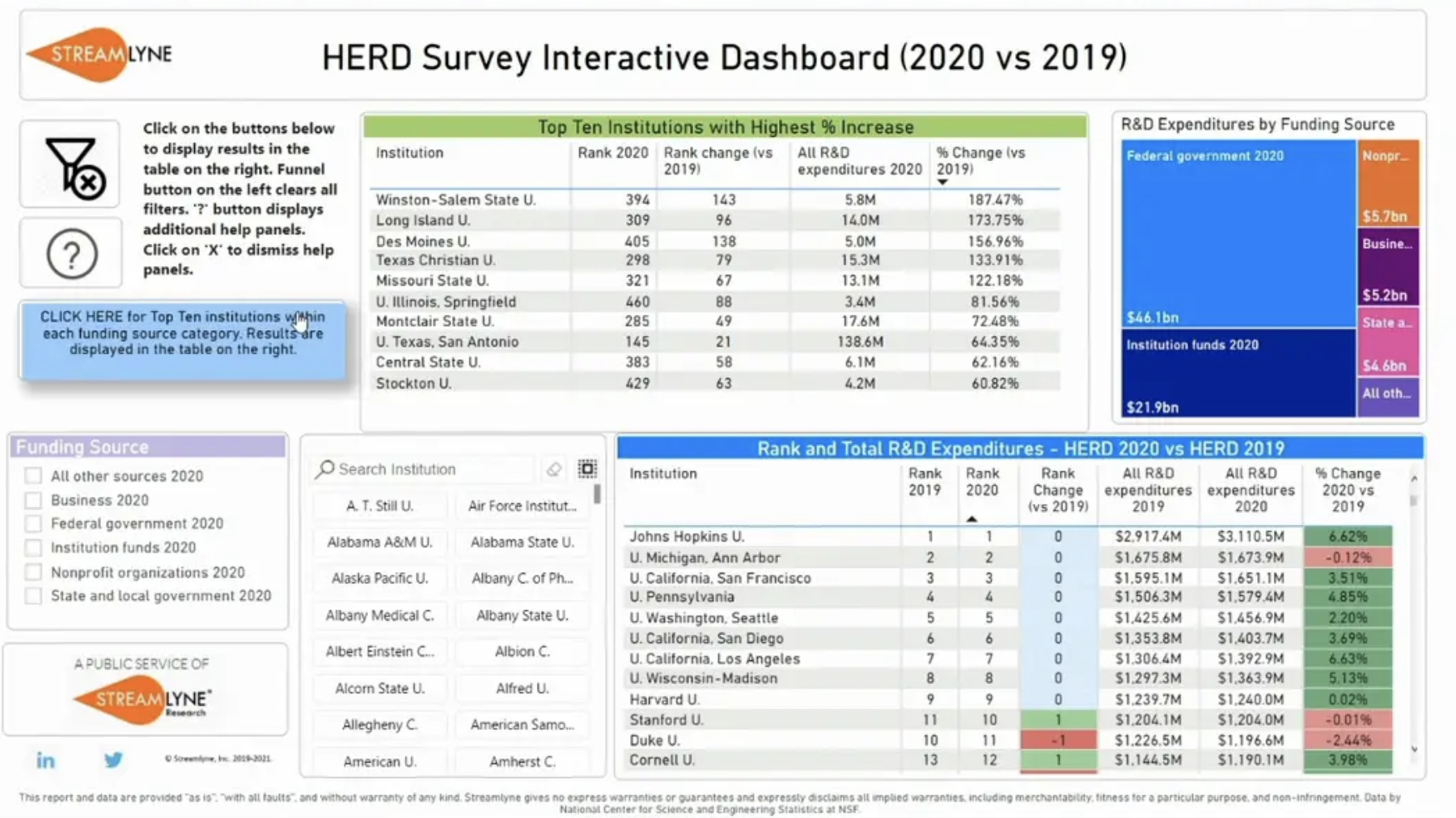 HERD survey visualizer - interactive dashboard