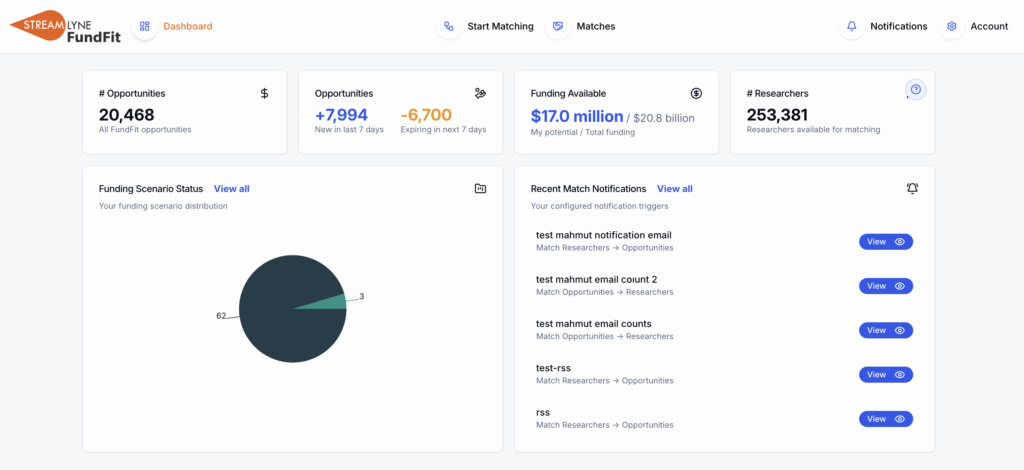 ff dashboard 1