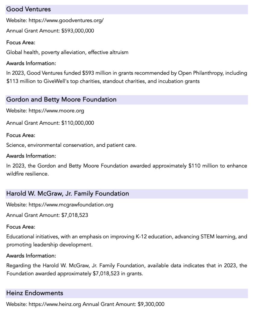 Private Funders Directory 1 funder directory page