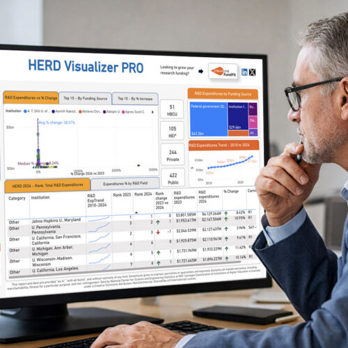 University research administrator reviewing peer benchmarking and funding comparison dashboard